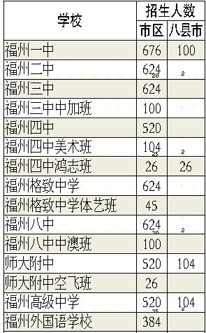 福州市人口总数_福州未来五年规划,只有1 的人知道