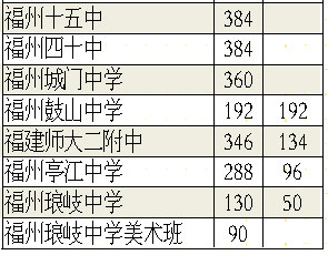 福州市人口总数_福州未来五年规划,只有1 的人知道