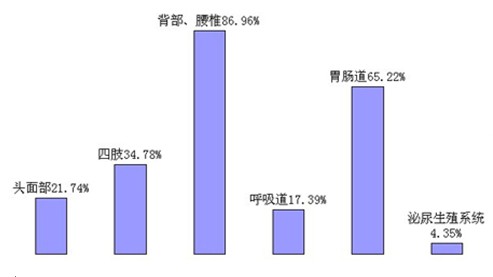 人口健康状况_...12年浙江人的健康状况如何?-浙江疾控蓝皮书 传染病发病率梅