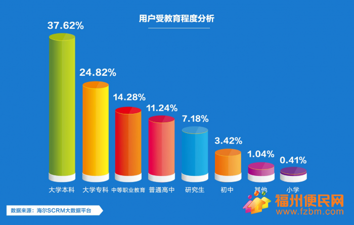 华西村人均收入_福州人均月收入(3)